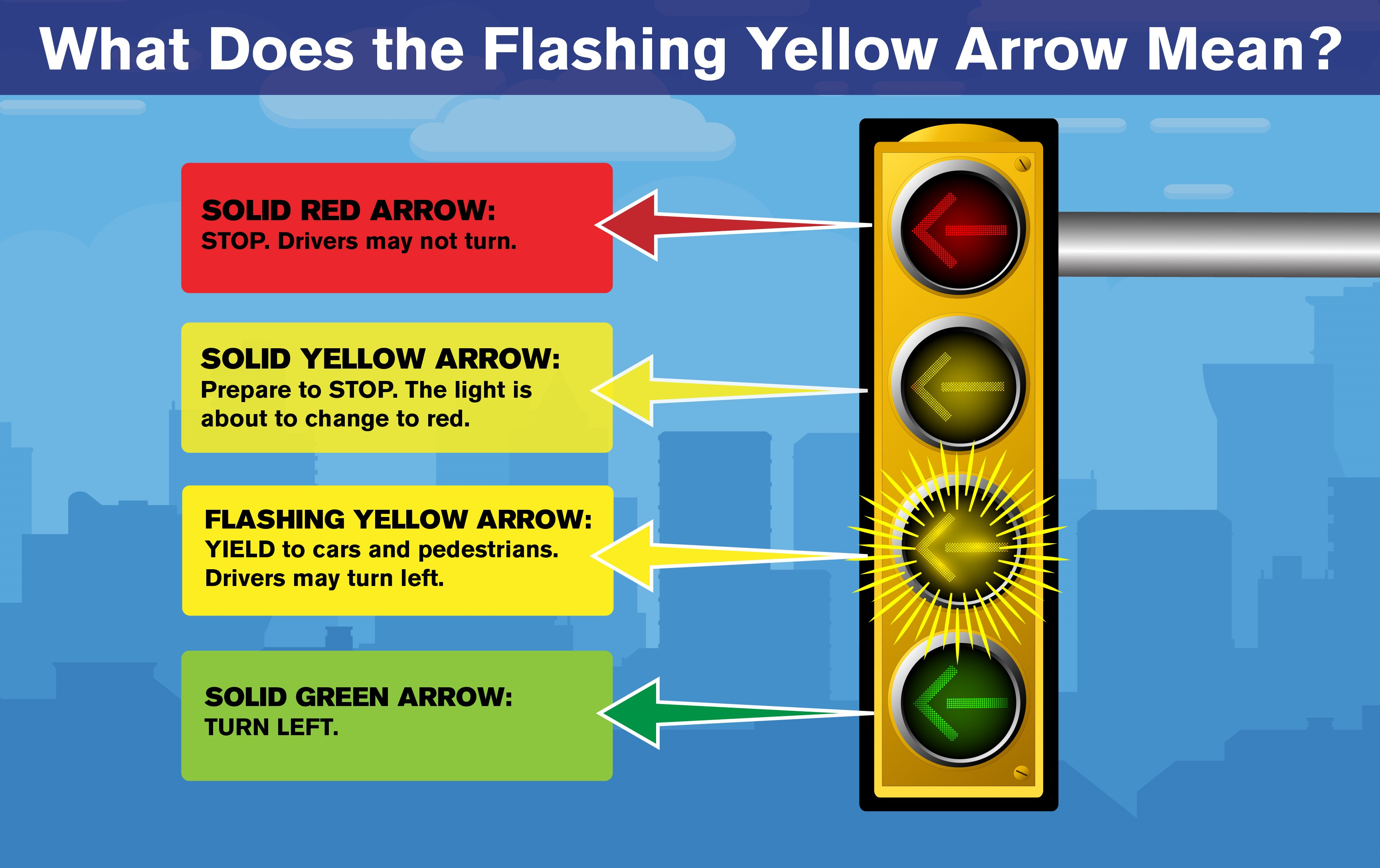 flashing-yellow-arrows-graphic