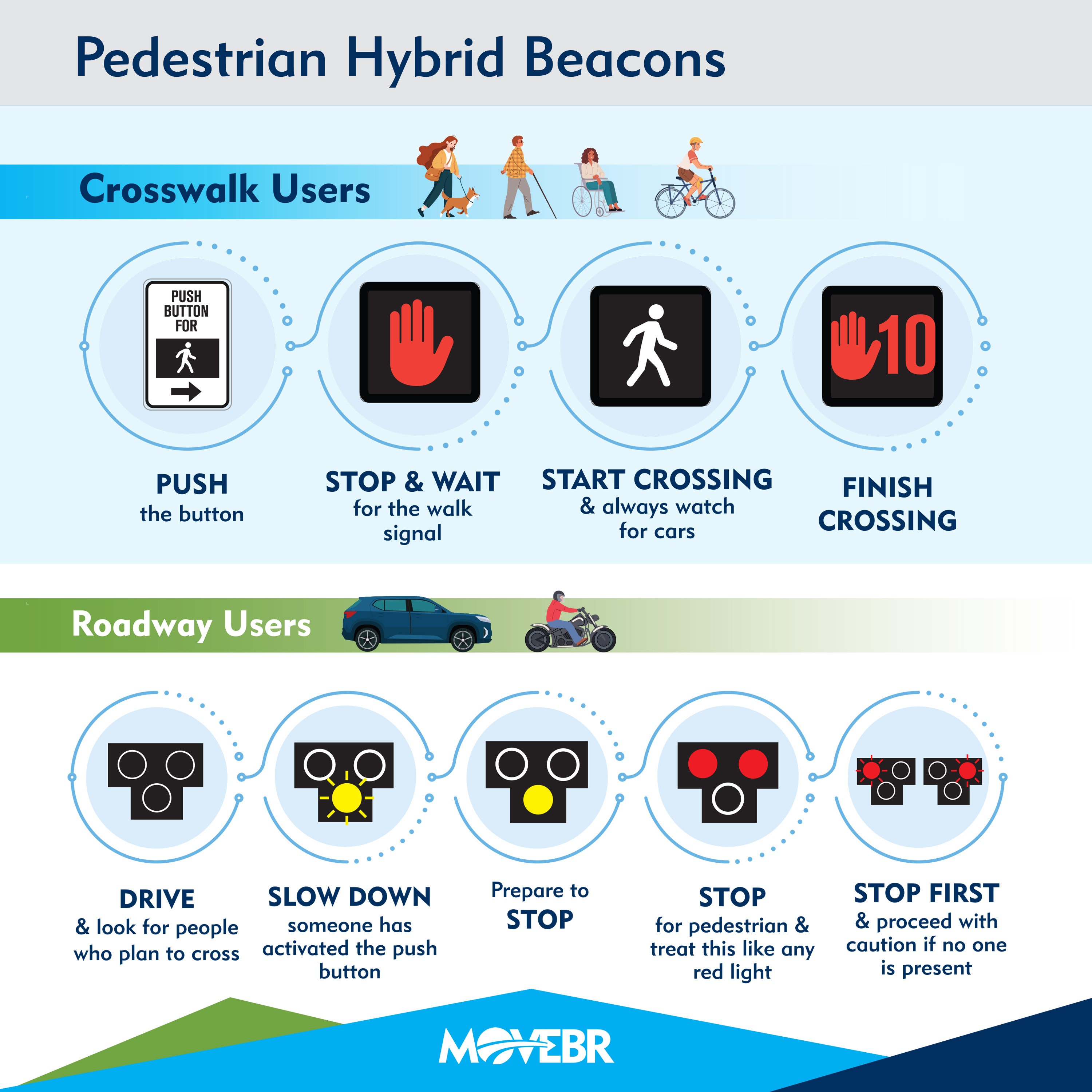 image of pedestrian hybrid beacon animation