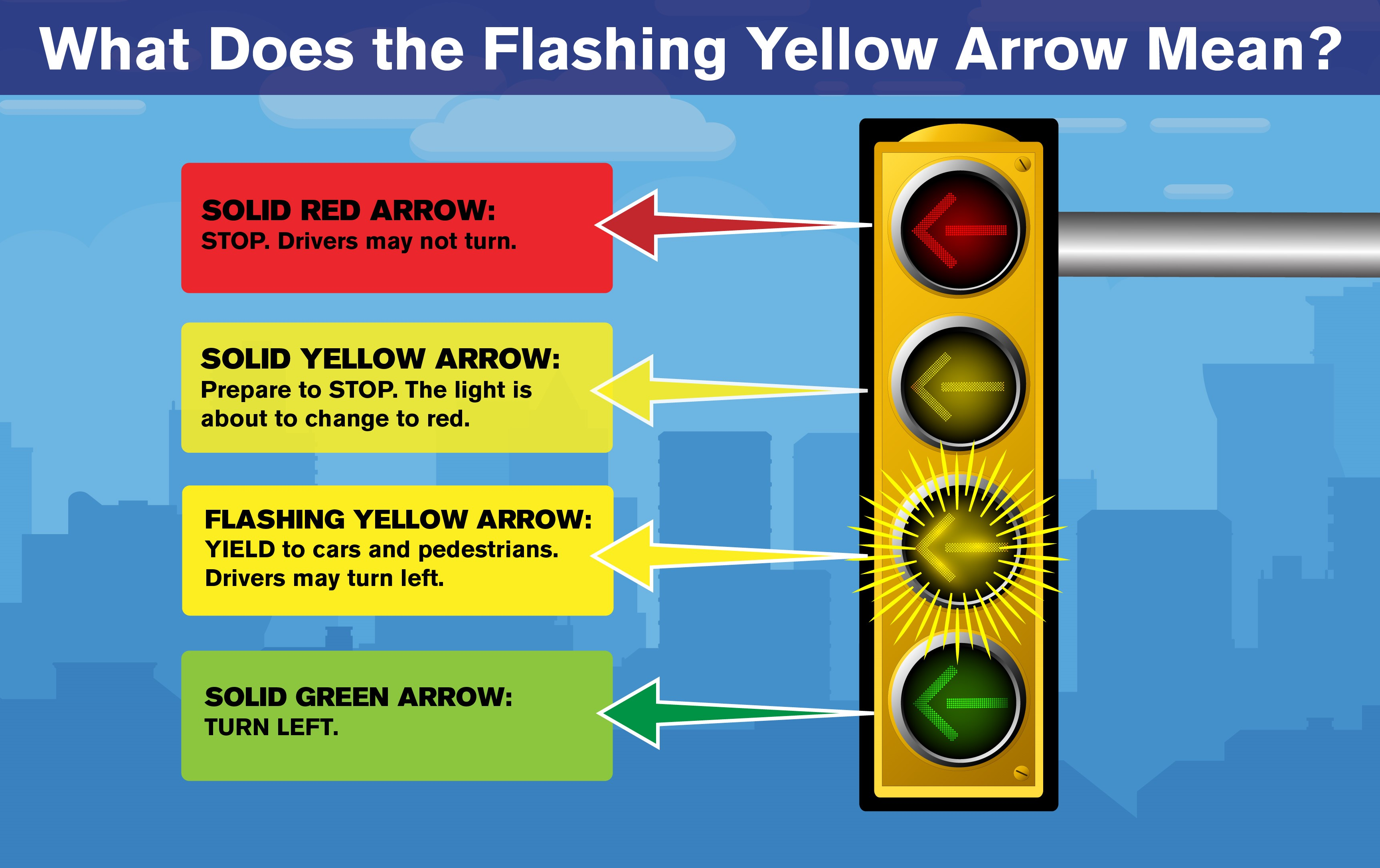 a traffic light that has a green arrow